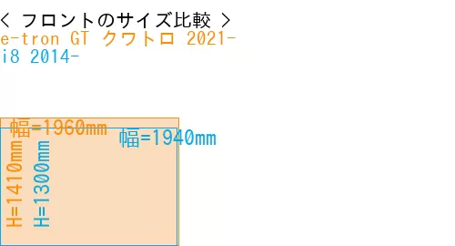 #e-tron GT クワトロ 2021- + i8 2014-
